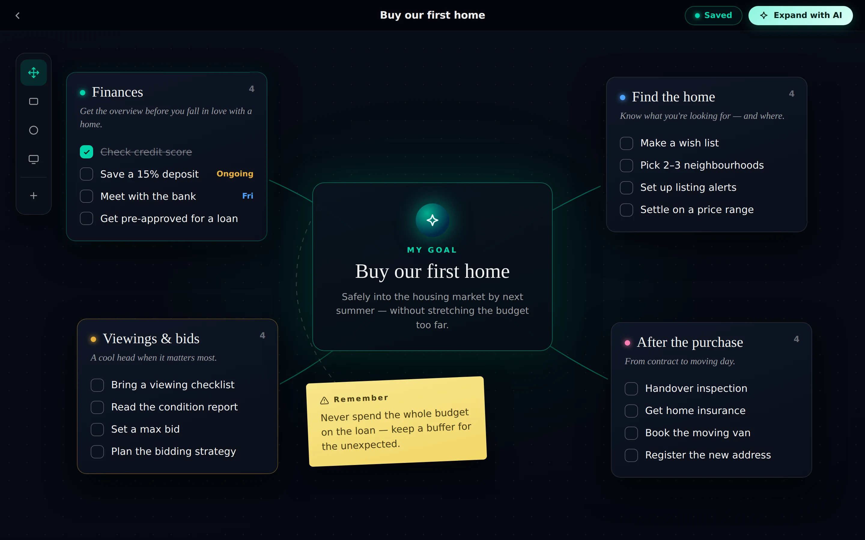 Mindmap i EasyLife, «Buy our first home» med grener for økonomi, boligsøk, visning og innflytting